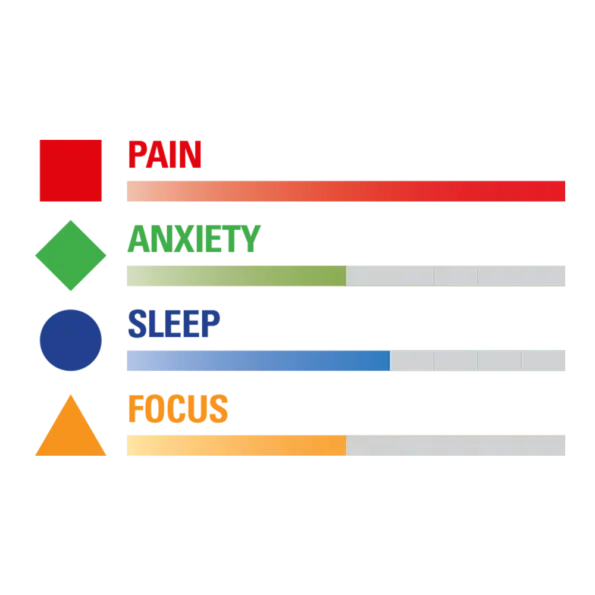 infographic showing benefits of cbd pain cream 4000mg