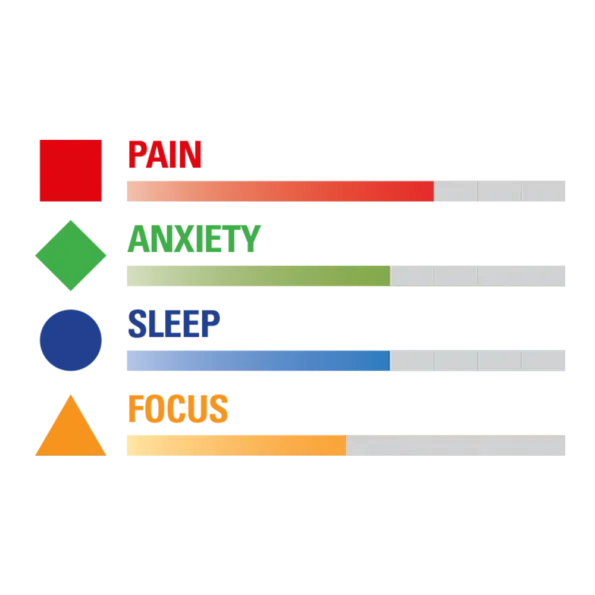 infographic showing the benefits of broad spectrum cbd oil 1000mg
